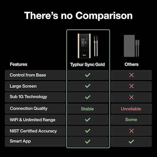 Sync Gold Wireless WiFi Meat Thermometer | 2 Slim Probes | 10x Stronger Signal Than Bluetooth | Reliable Readings Through Kamado Grill, BBQ, Oven, Smoker | Easy-to-Use Base