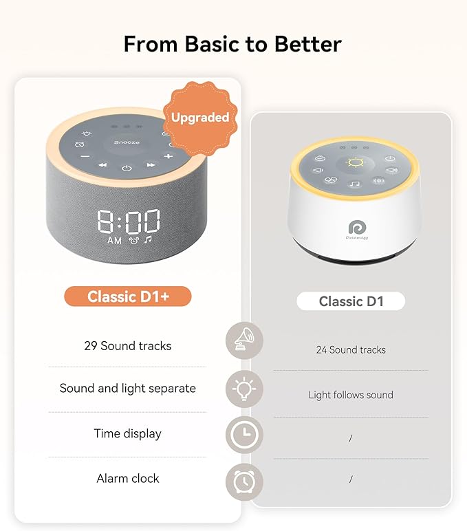 Dreamegg D1+ Sound Machine & Alarm Clock - Sound Machine for Sleep, White Noise Machine with 29 Soothing Sounds, Night Light, 0-100% Dimmable, White Noise Alarm Clock for Bedrooms Adults Baby