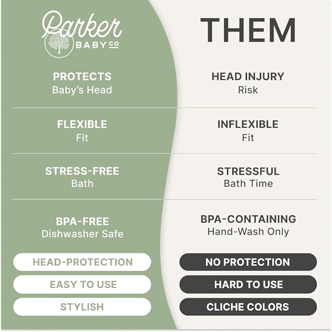 Parker Baby Universal Bathtub Faucet Safety Guard | Soft & Durable Silicone Faucet Cover Bathtub Baby | BPA Free & Food Grade Bath Spout Cover for Baby in Neutral Colors