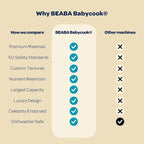 BEABA Babycook Neo Baby Food Maker | Non-Toxic Glass & Stainless Steel | Trusted by Celebrity Moms | Sustainable Baby Food Processor | Global Leader | 34 Servings in 20 Mins