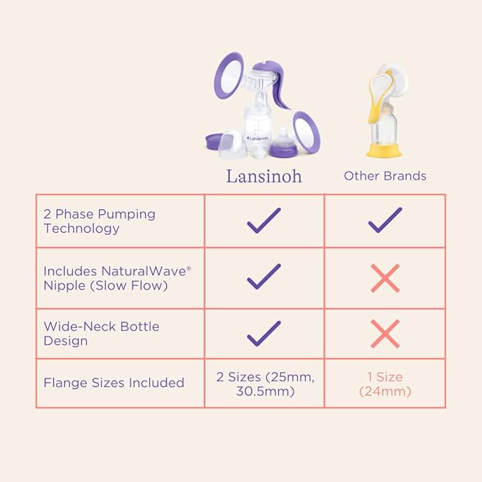 Lansinoh Manual Breast Pump, Hand Pump with Comfortable Flange, Includes 5oz Baby Bottle with Slow Flow Nipple, Breastfeeding Essentials