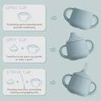 Moonkie Silicone Baby Sippy Cups | 3 Stages Training Cup Straw Cup for Infants Toddlers and Kid | 4 oz 2Pack