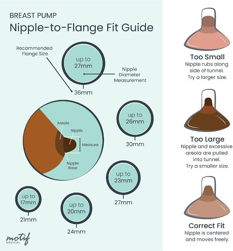 Motif Medical Duo Breast Pump Flange – Comfortable Breast Pump Flanges for Better Milk Flow & Pumping Ease - Ideal Breast Pump Flange Insert for Breastfeeding Moms (2 Shields, 32mm)
