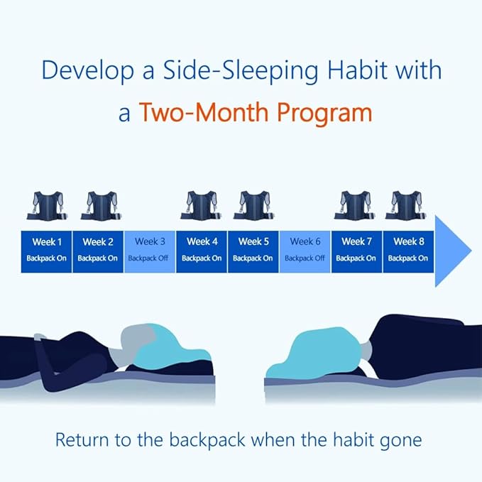 WoodyKnows Side-Sleeping Backpack, Sleep Position Trainer, alleviates snoring Caused by Throat Issues (Large 1 Pack)