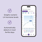 Proov Predict l Ovulation Test Strips to Predict Peak Fertility l 30 LH Tests | OPK Test Strips for Women | at Home Hormone Testing