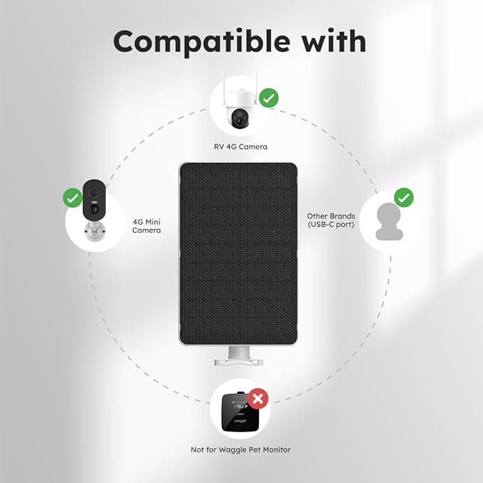 Waggle RV 4G Mini Camera with 8W Solar Panel, 2-Way Talk, Night Vision, Human Detection, IP65 Waterproof – Subscription Required