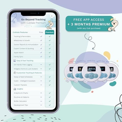 Smart Baby Care Tracker - Newborn Basics (Sleep, Diaper & Bottle): On-The-Spot One-Press Loggers, Reminders, Notifications, Routines, Multiple Caregivers, Pediatrician & Expert Support
