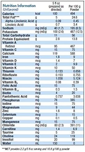 Alfamino Junior Amino Acid Based Pediatric Formula, Unflavored, 14.1 Oz Canister (Packaging May Vary)