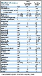 Alfamino Junior Amino Acid Based Pediatric Formula, Unflavored, 14.1 Oz Canister (Packaging May Vary)