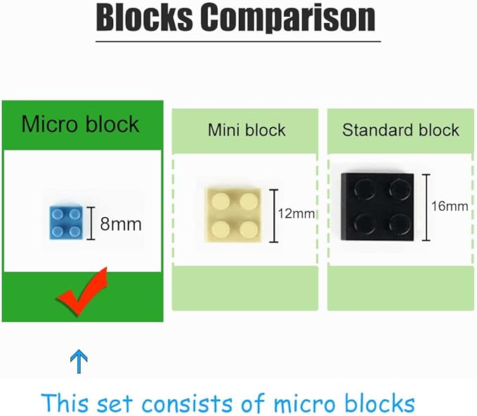 Fairyland Castle Building Blocks Set (5297Pcs) European Architecture Model Educational Toys Micro Bricks for Kids Adults