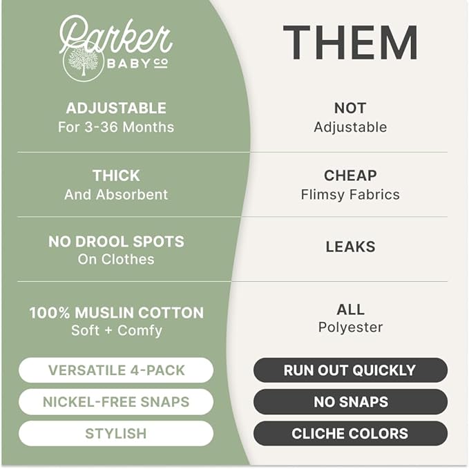 Parker Baby Muslin Bandana Drool Bibs | 100% Soft Muslin Cotton, Absorbent & Adjustable | Stylish Teething & Drooling Bibs