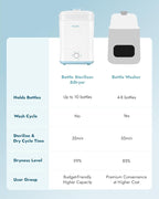Papablic Baby Bottle Sterilizer and Dryer Pro, Esterilizador De Biberones, Electric Steam Sterilizer for Baby Bottles, Pacifiers, and Pump Parts, Large Capacity 10 Bottles