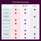 Baby Bottle Starter Kit Includes 2 Bottles 2 Nipples 2 Caps 2 Lids 2 Responsive Flow Valves, Cleaning Brush - Light - Shape 3-RFV
