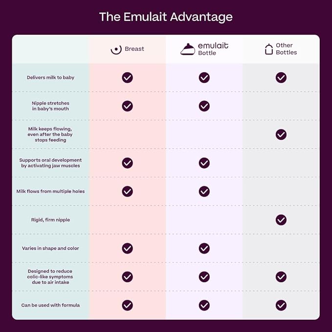 Baby Bottle Starter Kit Includes 2 Bottles 2 Nipples 2 Caps 2 Lids 2 Responsive Flow Valves, Cleaning Brush - Deep - Shape 2-RFV