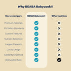 BEABA Babycook Neo Baby Food Maker | Non-Toxic Glass & Stainless Steel | Trusted by Celebrity Moms | Sustainable Baby Food Processor | Global Leader| 34 Servings in 20 Mins