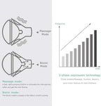 Electric Breast Pump, Breast Pump Electric Breastfeeding Pump 3 Modes 10 Levels Dual Rechargeable Nursing Double Breast Milk Pump Massage with Touchscreen LED