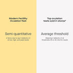 Modern Fertility Ovulation & Pregnancy Test Bundle, Identify Fertile Days, Predict Ovulation, and Detect Pregnancy Early, FSA HSA Approved, 20 Strips & 4 Tests