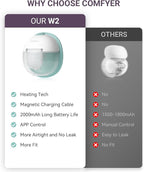 Heated Wearable Breast Pump, Industry-Leading Heating Tech, Innovative Magnetic Charging Cable, App Control, Anti-dust Cover, Hospital-Grade Suction, 1 Pack