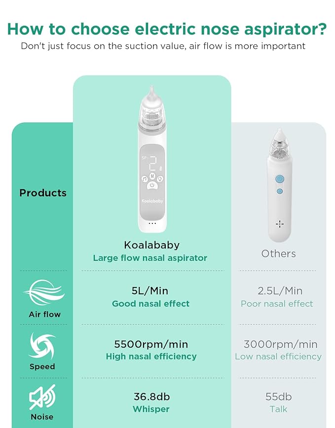 Koalababy Baby Nasal Aspirator, Large Flow Electric Nose Sucker with 3 Suction Levels, Rechargeable Toddler Nose Cleaner, Soft Silicone Tips, Music and Light Soothing
