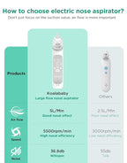 Koalababy Baby Nasal Aspirator, Large Flow Electric Nose Sucker with 3 Suction Levels, Rechargeable Toddler Nose Cleaner, Soft Silicone Tips, Music and Light Soothing