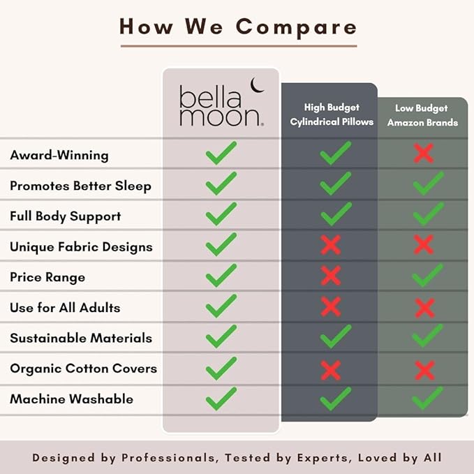 BellaMoon C Shaped Pregnancy Pillow for Sleeping (55 Inch) Maternity Body Pillow with Cooling Cover Soft Support for Women, Back, Legs, Belly C Pillow for Side Sleeping & Full Body pillows for adults