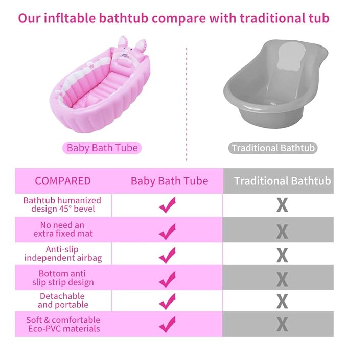 | Inflatable Baby Bathtub,Newborn Bathtub Seat for Infant,Non-Slip Baby Pool for Sitting up,Foldable Toddler Tub Shower,Portable Travel Bath for Kids 0-6 Year