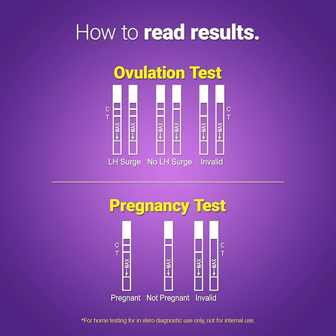 Ovulation Test Plus Pregnancy Test Combo, Early Pregnancy Detection, Ovulation Home Test, Conception Preparation Package