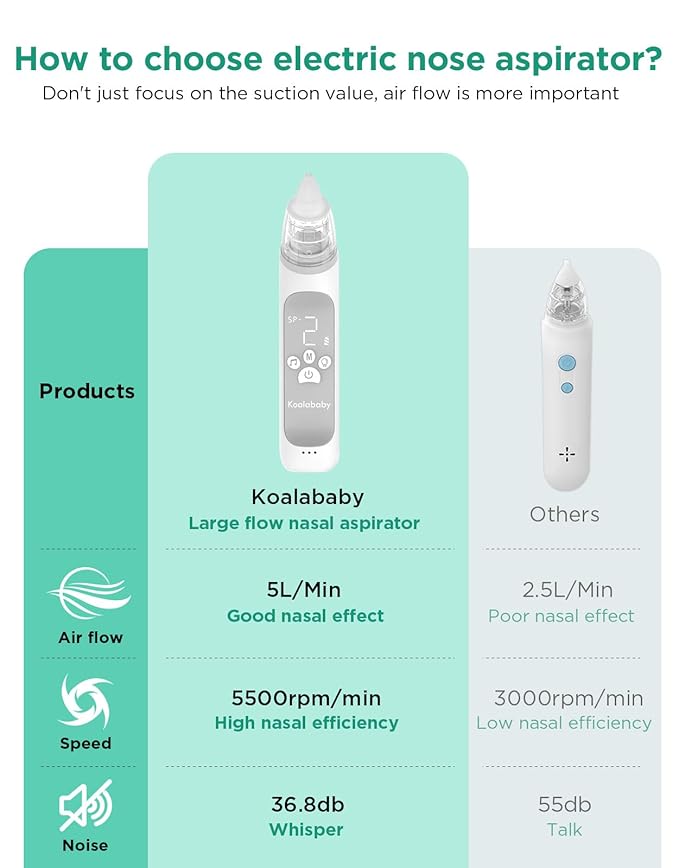 Koalababy Electric Nasal Aspirator for Baby, Large Flow, Baby Nose Sucker with 3 Suction Levels, Rechargeable Nose Cleaner for Toddlers, Music and Light Soothing, Soft Silicone Tips