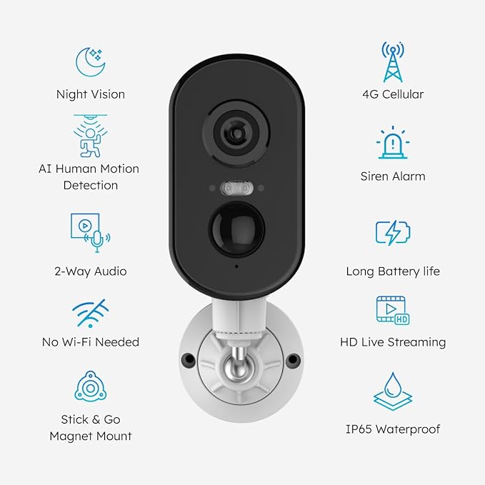 Waggle RV 4G Mini Camera with 8W Solar Panel, 2-Way Talk, Night Vision, Human Detection, IP65 Waterproof – Subscription Required