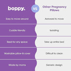 Boppy Total Body Pregnancy Pillow, Gray Scattered Leaves, Supportive Pregnancy Body Pillow for Versatile Full Body Use, Contoured Shape at All Stages