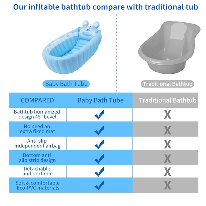 | Inflatable Tub,Newborn Bathtub Seat for Infant,Non-Slip Baby Pool for Sitting up,Foldable Toddler Tub Shower,Portable Travel Bath for Kids 0-6 Year