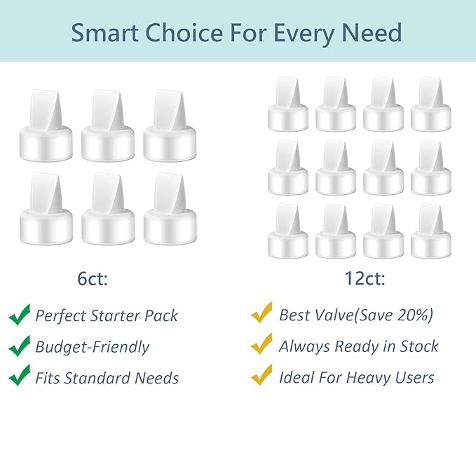 Duckbill Valves for Spectra. Replacement Duckbill Valves for S1 S2 9 Plus SG Pumps. Not Original Accessories (12 Count)