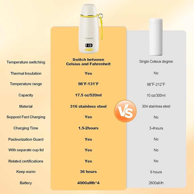 Portable Bottle Warmer for Travel, 212℉ Boil & 149℉ Pasteurization, 17.5oz Milk Warmer for Baby with Temp Control, 16000mAh Bottle Warmer On The Go, Portable Milk and Water Warmer