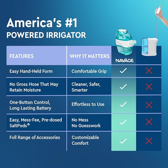 Navage Deluxe Bundle Nasal Irrigation System - Saline Nasal Rinse Kit with 1 Nose Cleaner, 30 Salt Pods, Paisley Travel Bag and 1 Countertop Caddy
