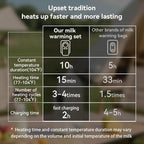 Portable Baby Bottle Warmer 4-in-1 Fast Heating Baby Milk Warmer for Breastmilk or Formula with Heating Warm Milk Constant and Warm Water Function (Green)