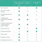 Babysense True Sleep HD Video Baby Monitor with Camera and Audio & Baby Sleep Breathing Movement Monitor, No Wifi, Non Wearable Non Contact Monitoring with 2 Under-Mattress Sensors, Full Crib Coverage