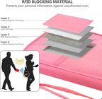 RFID Family Passport Wallet Holder Waterproof, Travel Document Organizer Credit Card Clutch Bag for Men Women