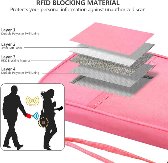 RFID Family Passport Wallet Holder Waterproof, Travel Document Organizer Credit Card Clutch Bag for Men Women