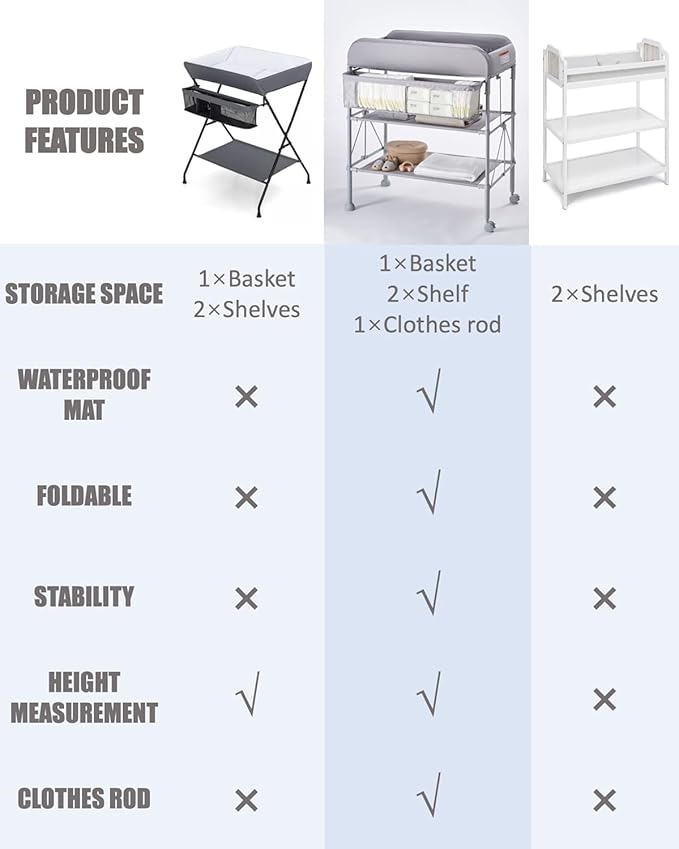 BEKA Diaper Changing Station, Portable Changing Table for Baby, Waterproof, Folding Portable Changing Station, Adjustable Height w/Organizer, Mobile Nursery Diaper Changing Table for Baby, Newborn