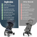 Inglesina Quid³ Stroller, Astral Blue - Compact Reclining Travel Stroller for Baby & Toddler 0-55 lbs, One Hand fold, Car seat Compatible, Airplane Overhead, Lightweight, Foldable, XL UPF 50+ Canopy