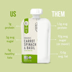 Serenity Kids 6+ Months USDA Organic Veggie Puree Baby Food Pouches | No Sugary Fruits or Added Sugar | Allergen Free | 3.5 Ounce BPA-Free Pouch | Carrot Spinach & Basil | 1 Count