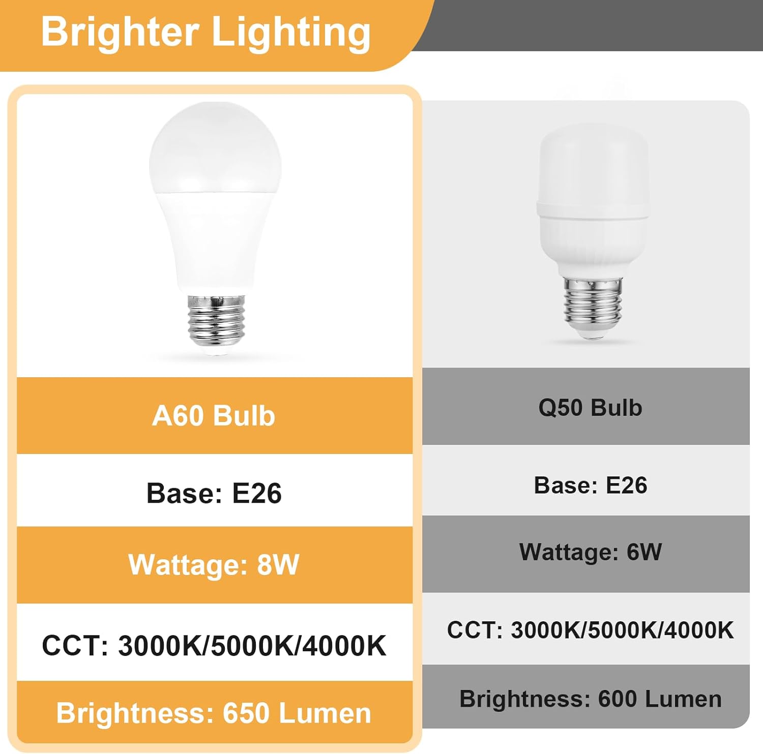 Plus Bedside Table Lamps Set of 2 - White Bedroom Lamps with 3 Colors, Square Nightstand Lamp with USB C + A Charging Ports and 2 AC Outlets, Pull Chain Night Light for End Table