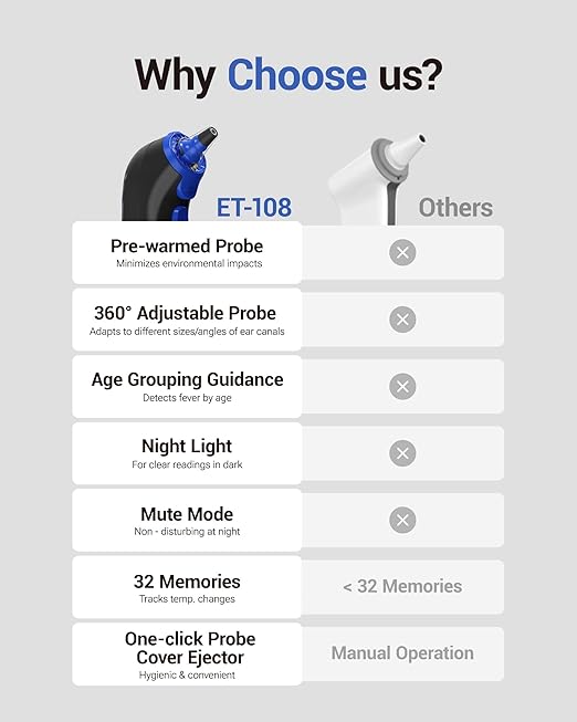 Ear Thermometer with Heated Probe, High Accuracy Thermometer for Kids, Adults and Babies with 32 Memory Recall, Mute and Night Light, Includes 21 Disposable Probe Covers, Storage Box