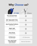 Ear Thermometer with Heated Probe, High Accuracy Thermometer for Kids, Adults and Babies with 32 Memory Recall, Mute and Night Light, Includes 21 Disposable Probe Covers, Storage Box