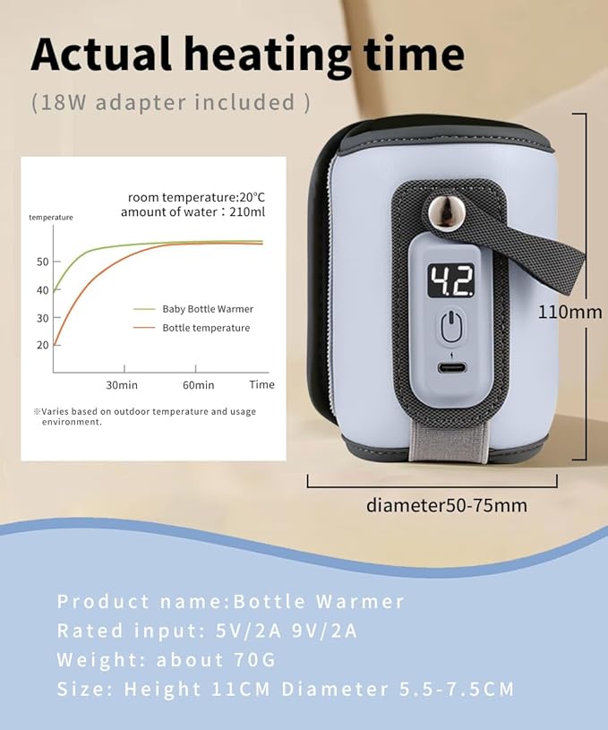 Bottle Warmer, Baby Milk Warmer with 5-Speed Temperature Control, Stable Constant Warming with LED Display, Requires Power Source, USB Powered with 18W Adapter, Suitable for Home and Travel