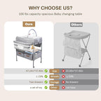 Baby Changing Table,Versatile Folding Changing Table,Waterproof/Foldable/Height Adjustable/Movable/with Silent Wheels/2 Drawers Diaper Changing Station,Mobile Nursery Organizer for Newborn Essentials