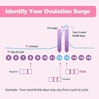 30 Count Ovulation Test Strips with Cups, Bulk Ovulation Test Strips for Women, Ovulation Predictor Kit, Accurate Fertility Tests for Home, Individually Wrapped 5mm LH