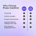 Proov PdG Test Strips for Women - 20 Progesterone Test Strips - Confirm Successful Ovulation at Home - 4 Cycle Pack - Fertility Tracker - Compatible with Fertility, Pregnancy & Ovulation Tests