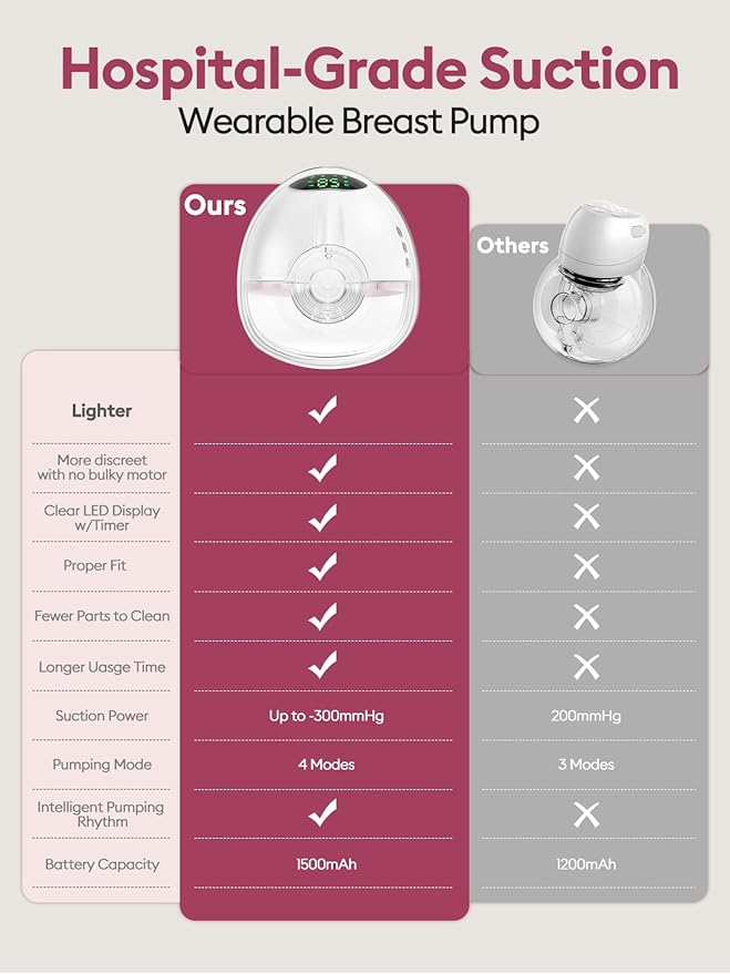 Lulia Breast Pump Hands Free, Wearable Breastfeeding Pump, 4 Modes & 9 Levels, Portable, Painless, Low Noise, BPA Free, Electric Breast Pump with 17/19/21/24MM Flange(1 Pack)