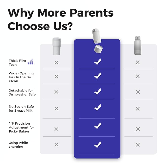 Portable Bottle Warmer for Travel - Instant Heating, Dishwasher Safe, 1°F Precise Temp Control, 30W Fast Charge, Long Battery Life, 17 Oz Capacity, Baby Milk Warmer for Breastmilk & Formula